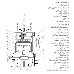 پکیج دیواری شوفاژکار کامفورت 32FH2