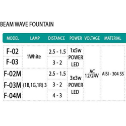 چراغ استخر هایپرپول مدل F-02m