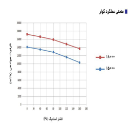 کولر آبی سلولزی پلیمری روبروزن البرز 15000