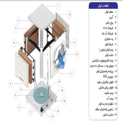 کولر آبی سلولزی پلیمری روبروزن البرز 15000