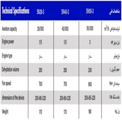 کولر آبی صنعتی سلولزی آکسیال سرمانوین مدل SN 28000