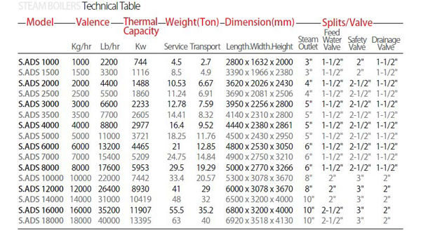 بویلر بخار آذر دما گستر سه پاس بویلر بخار آذر دما گستر سه پاس