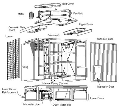 برج های خنک کننده مونتاژ شده برج های خنک کننده مونتاژ شده