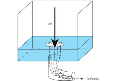 گردش آب درون لوله  برج خنک کننده گردش آب درون لوله  برج خنک کننده