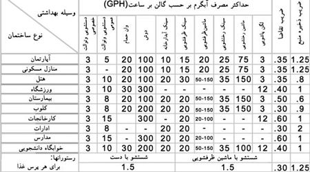 منبع کویل دار بامین تهویه منبع کویل دار بامین تهویه
