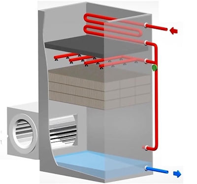 برج خنک کن هیبریدی برج خنک کن هیبریدی
