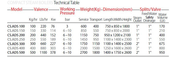 بویلر بخار آذر دما گستر ایستاده بویلر بخار آذر دما گستر ایستاده