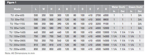 جدول ارتفاع دستگاه یونیت هیتر آذر نسیم جدول ارتفاع دستگاه یونیت هیتر آذر نسیم