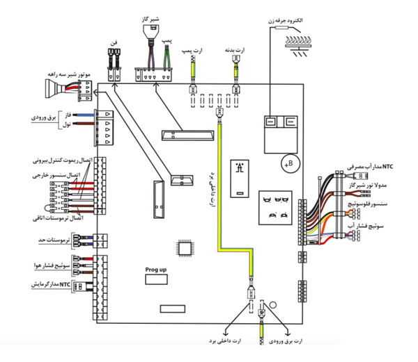 برد الکترونیکی پکیج برد الکترونیکی پکیج