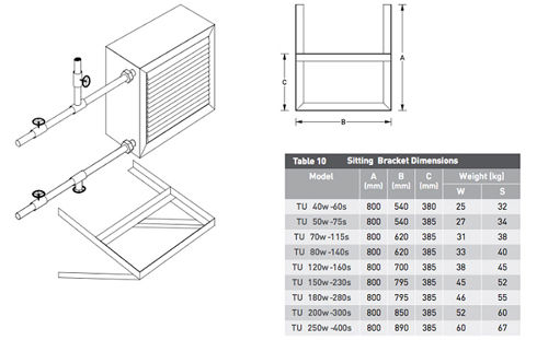 نصب دستگاه یونیت هیتر آذر نسیم دیواری نصب دستگاه یونیت هیتر آذر نسیم دیواری