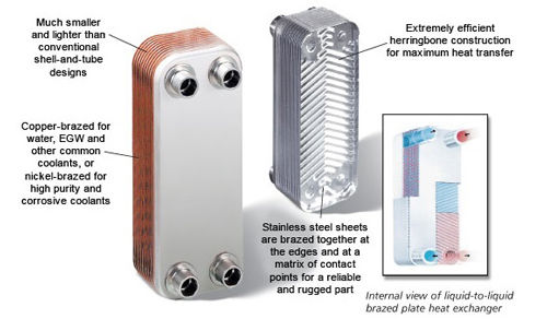 مبدل صفحه ای لترون مبدل صفحه ای لترون