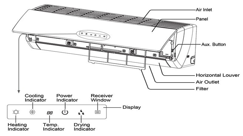 اجزای اسپلیت اجزای اسپلیت