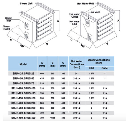 لوله کشی و نصب دستگاه یونیت هیتر ساران لوله کشی و نصب دستگاه یونیت هیتر ساران