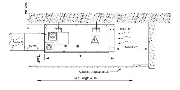 جزئیات نصب داکت اسپلیت جزئیات نصب داکت اسپلیت