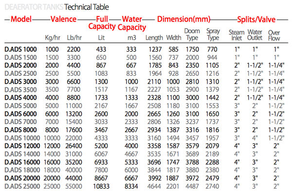 جدول دستگاه دی اریتور جدول دستگاه دی اریتور