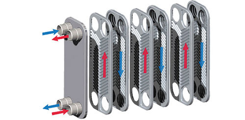 مبدل حرارتی صفحه ای هپاکو راه اندازی مبدل صفحه ای هپاکو