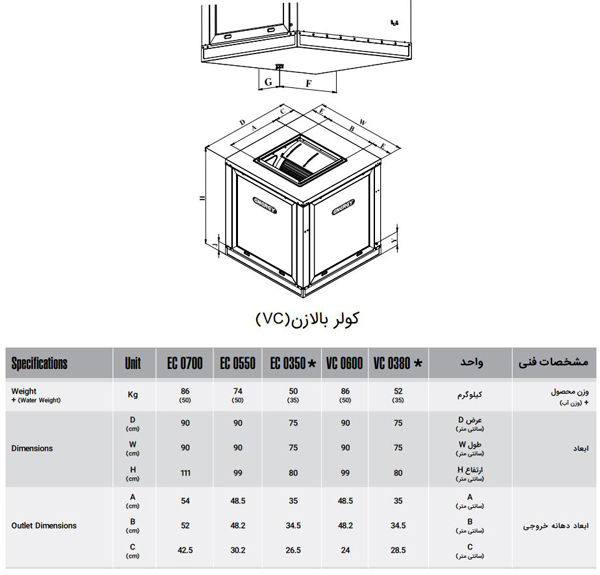 کولر آبی سلولزی انرژی بالازن 0380 (VC3-8) کولر آبی سلولزی انرژی بالازن 0380 (VC3-8)