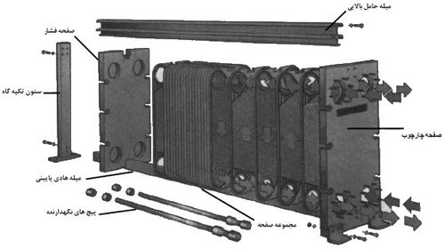 مبدل حرارتی صفحه ای هپاکو مبدل صفحه ای هپاکو