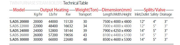 بویلر بخار آذر دما گستر دو کوره بویلر بخار آذر دما گستر دو کوره