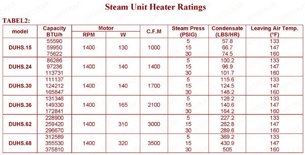محاسبه ظرفیت و انتخاب یونیت هیتر داتیس کار محاسبه ظرفیت و انتخاب یونیت هیتر داتیس کار