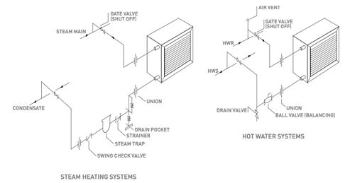یونیت هیتر آذر نسیم یونیت هیتر آذر نسیم