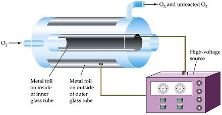 ازن ژنراتور الکتریکی ازن ژنراتور الکتریکی