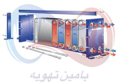 مبدل حرارتی صفحه ای مبدل حرارتی صفحه ای