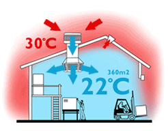 کولر آبی کولر آبی