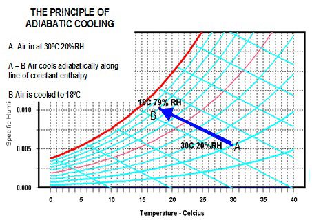 کولر آبی کولر آبی