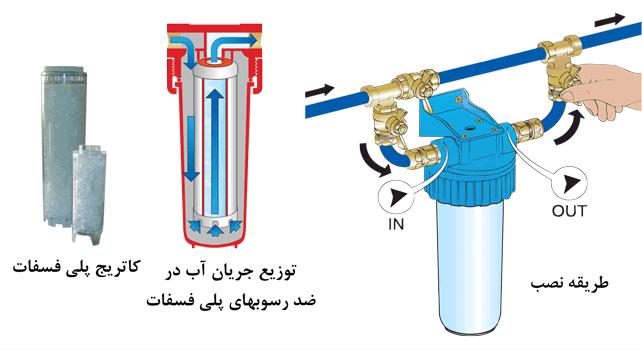سختی گیر پلی فسفات پکیج دیواری سختی گیر پلی فسفات پکیج دیواری