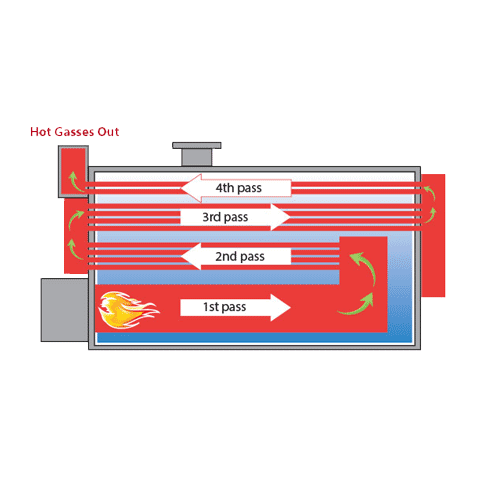 دیگ آبگرم فولادی 4 پاس دیگ آبگرم فولادی 4 پاس