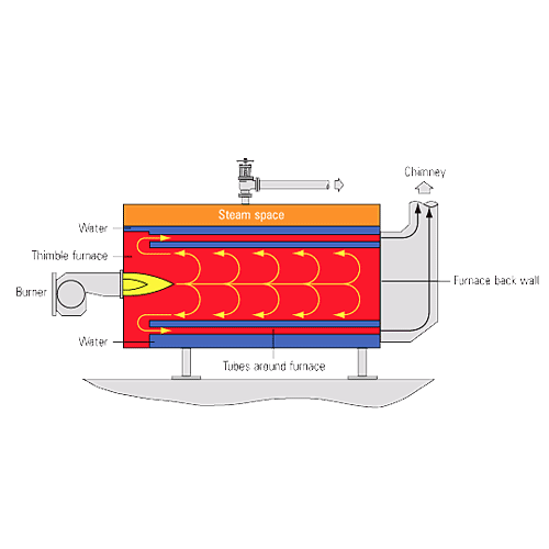 دیگ آبگرم  فولادی دو پاس سوپر دیگ آبگرم  فولادی دو پاس سوپر