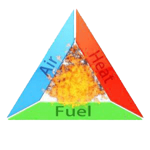 مشعل گازی - مثلث احتراق مشعل مثلث احتراق مشعل