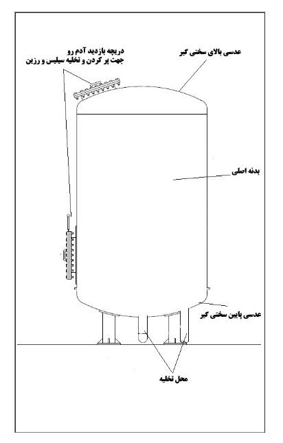 سختی گیر رزینی پاکمن