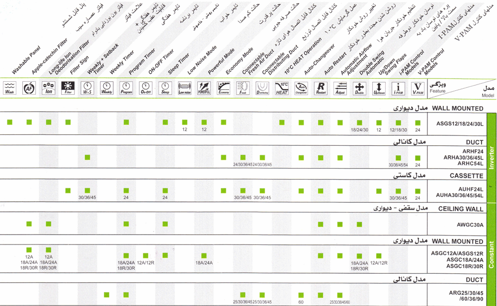 کولر گازی اجنرال کولر گازی اجنرال