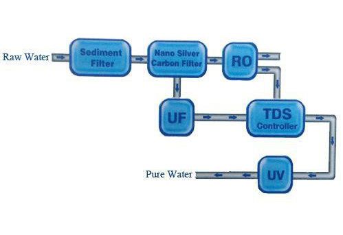 دستگاه تصفیه آب کنت دستگاه تصفیه آب کنت
