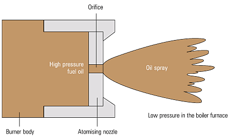 پرشر جت مشعل پرشر جت مشعل