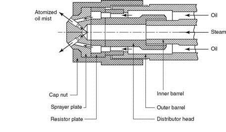 مشعل اتمیزه با بخار مشعل اتمیزه با بخار