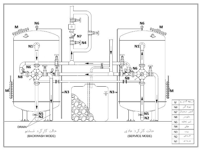 کارکرد سختی گیر رزینی پاکمن دوبلکس کارکرد سختی گیر رزینی پاکمن دوبلکس