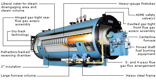 طراحی دیگ فولادی پاکمن طراحی دیگ فولادی پاکمن