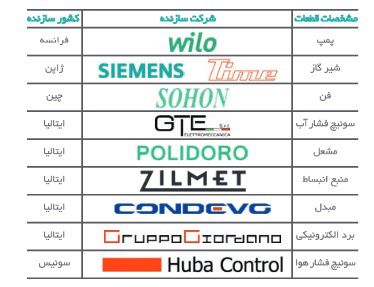 پکیج شوفاژ دیواری آماتیس پکیج شوفاژ دیواری آماتیس