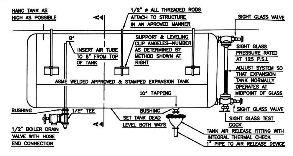 جزئیات نصب و اجرای منبع انبساط بسته بامین تهویه جزئیات نصب و اجرای منبع انبساط بسته بامین تهویه