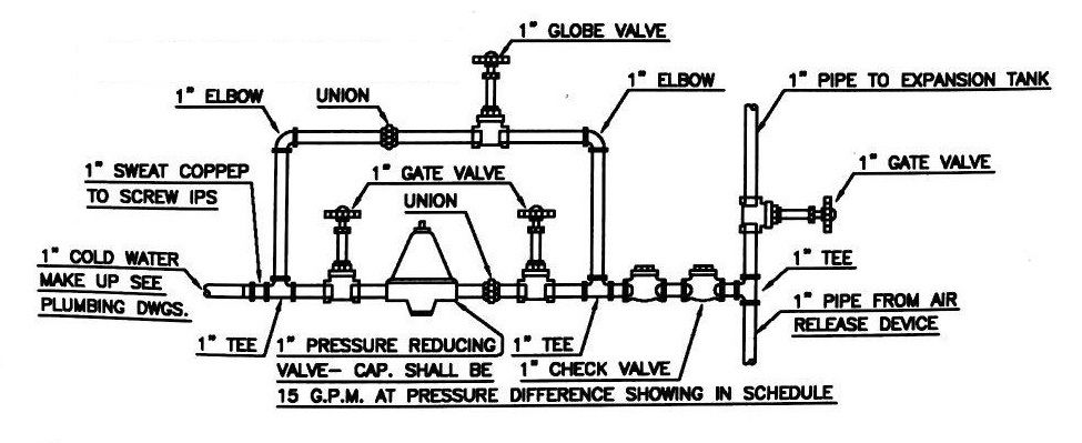 جزئیات نصب و اجرای منبع انبساط بسته بامین تهویه جزئیات نصب و اجرای منبع انبساط بسته بامین تهویه