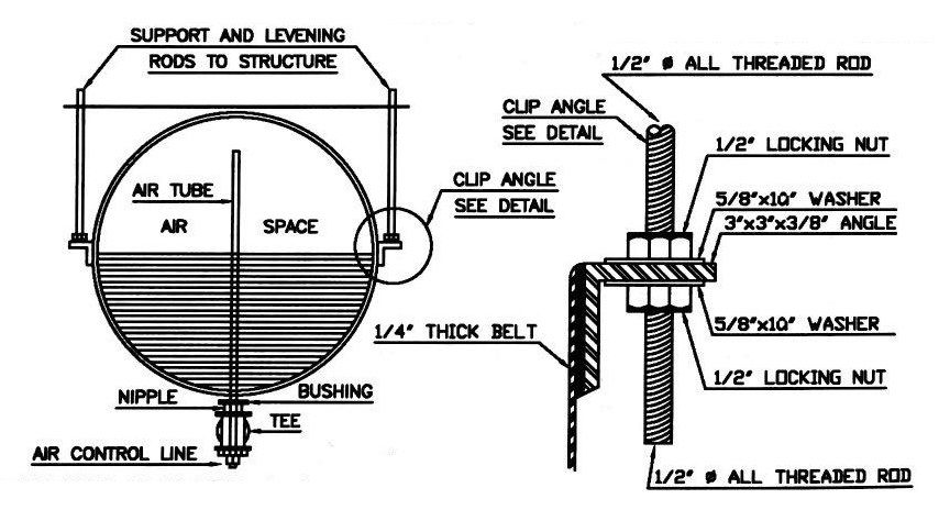 نصب و اجرای منبع انبساط بسته بامین تهویه جزئیات نصب و اجرای منبع انبساط بسته بامین تهویه