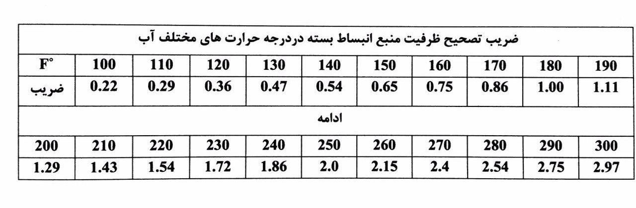 جدول ضریب تصحیح منبع انبساط بسته بامین تهویه جدول ضریب تصحیح منبع انبساط بسته بامین تهویه