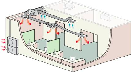 نصب داکت اسپلیت نصب داکت اسپلیت