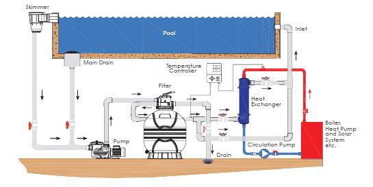 نصب مبدل حرارتی استخر ایمکس نصب مبدل حرارتی استخر ایمکس
