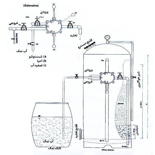 طریقه نصب سختی گیر رزینی طریقه نصب سختی گیر رزینی