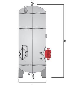 ابعاد منبع کویل دار ابعاد منبع کویل دار