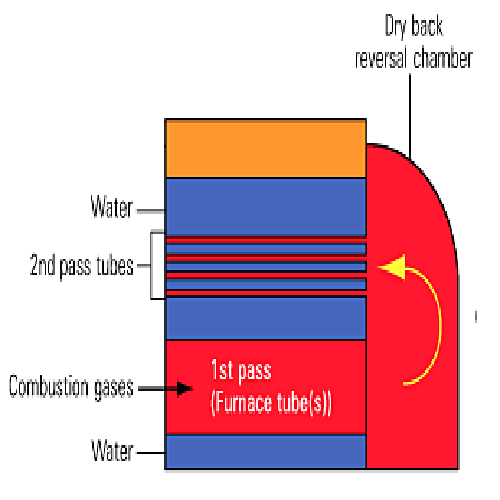 دیگ آبگرم دیگ آبگرم